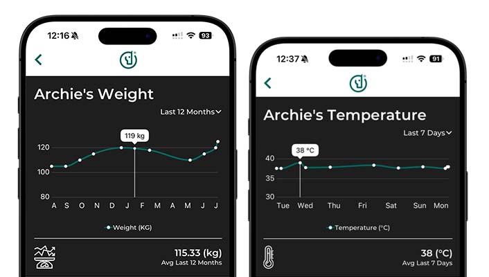 Enregistrez et surveillez la température, le poids et la respiration